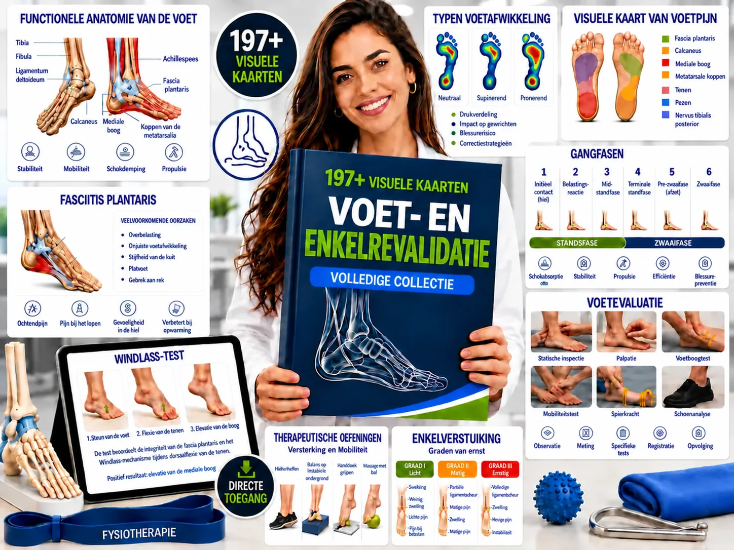 Indeling van de visuele kaarten voor voet- en enkelrevalidatie